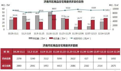 独家榜单丨2016年3月中国上市房企领涨排行榜!前十平均涨幅超百亿 - 房产 - 互联 - 宾阳网