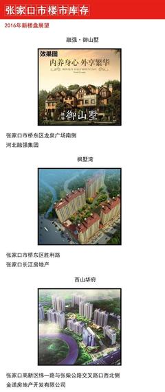 2015年底张家口市楼市库存 - 房产 - 互联 - 宾阳网