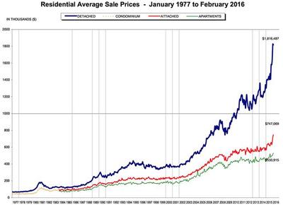 暖房子工程再发力,今年将惠及300万平居民区